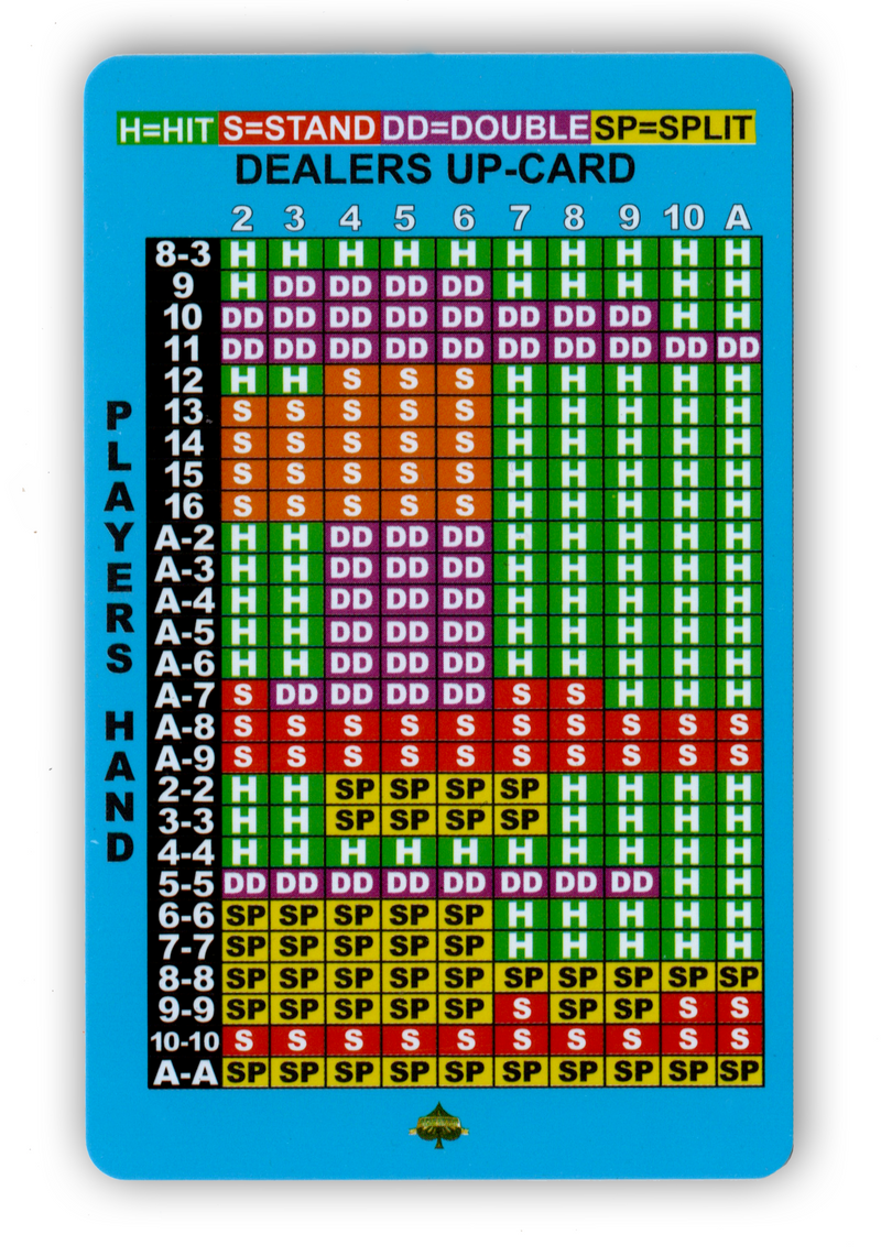 Basic Strategy Card for Blackjack