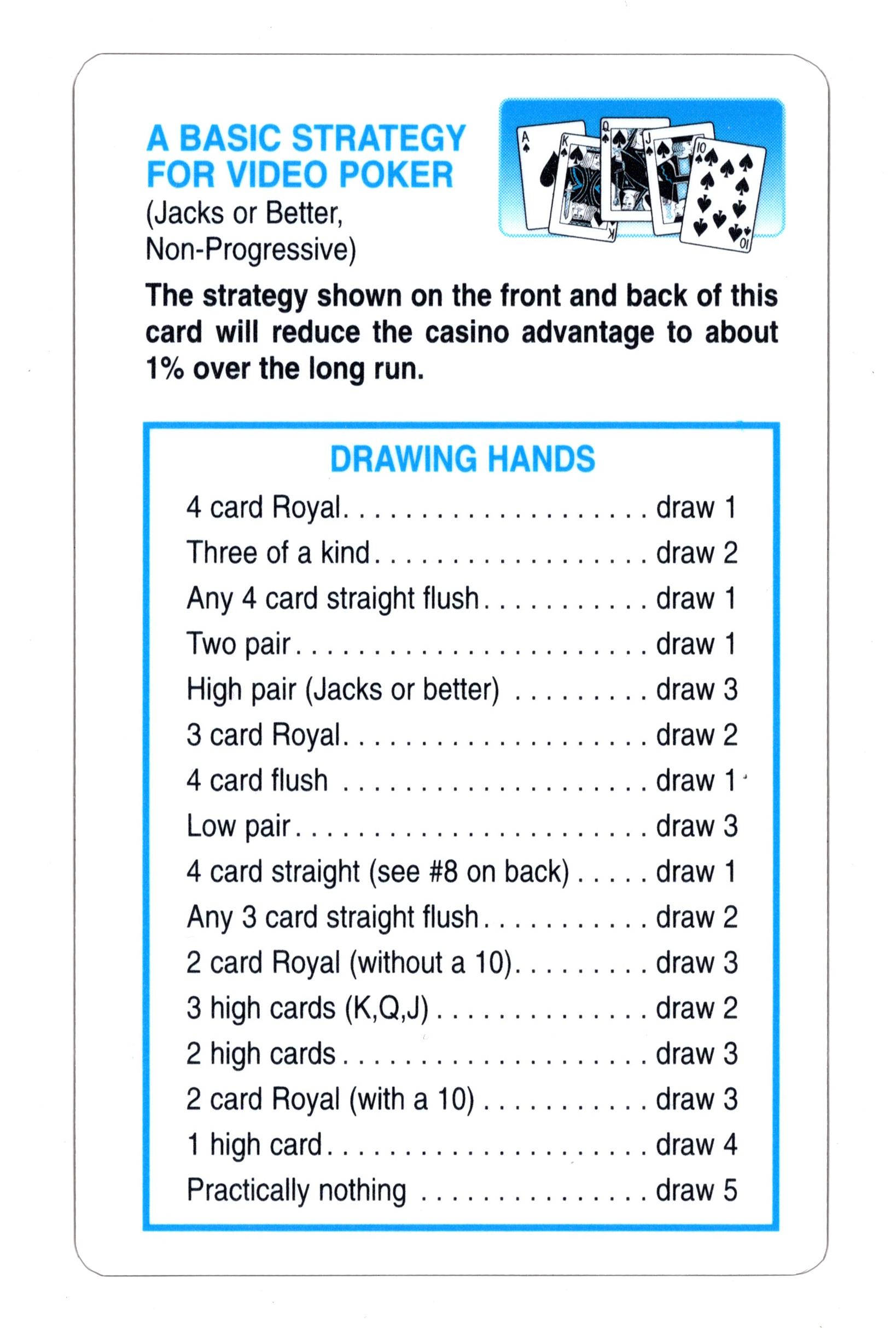 Basic Strategy Card for Video Poker